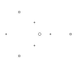 Configuration