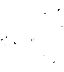 Configuration