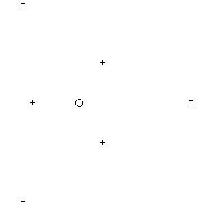 Configuration